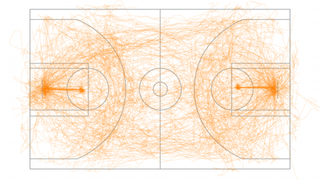 Illustration for article titled Some Gorgeous Visualizations Of All Movement In An NBA Game